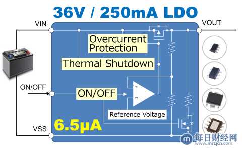 精工电子有限公司推出具有36V输入电压和250mA输出电流的新型汽车用LDO稳压器