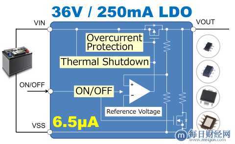 精工电子有限公司推出具有36V输入电压和250mA输出电流的新型汽车用LDO稳压器