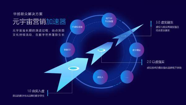 华扬联众刘松出席2022全球数字经济大会：虚实融生的文博元宇宙