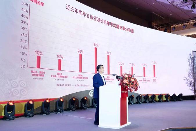 中国酒业协会副秘书长刘振国在活动现场发布《2022年陈年五粮液及陈年五粮春收藏价值参考指数》