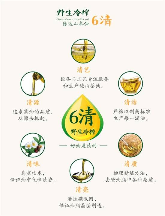 绿达山茶油正式上线苏宁众筹平台