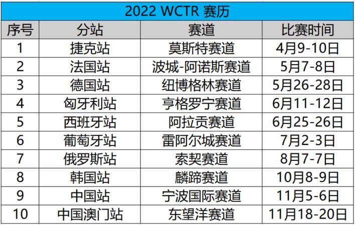 2022赛季WTCR房车世界杯赛历