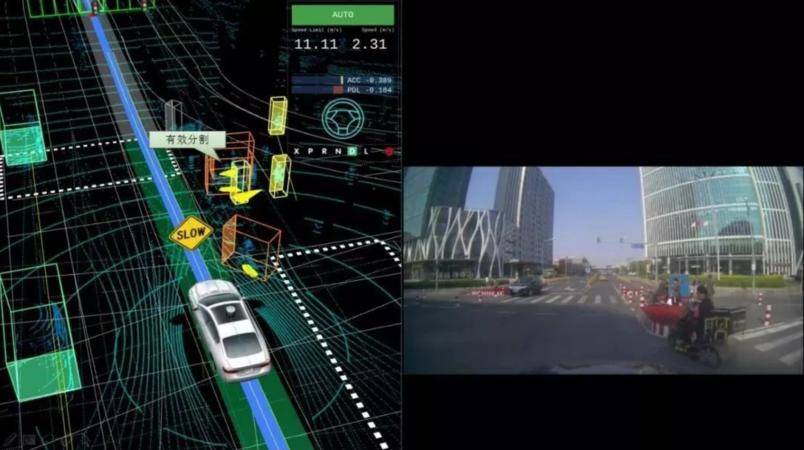 自动驾驶汽车对道路信息的采集